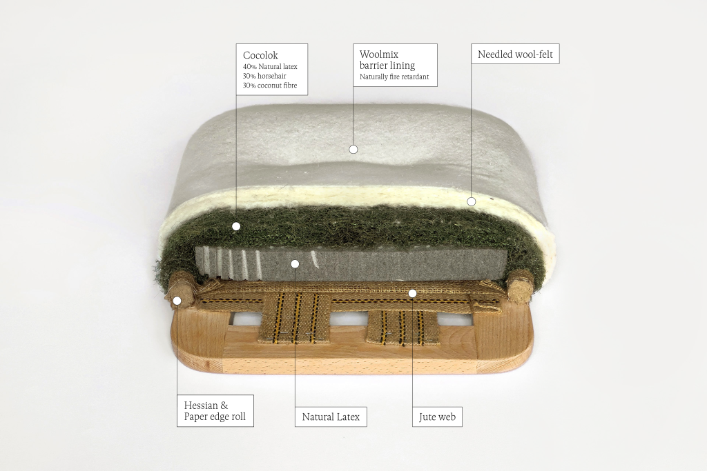 Upholstery_Cross_Section